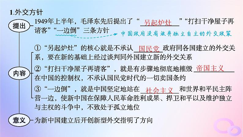 2025年高中历史第4单元民族关系与国家关系第14课当代中国的外交课件部编版选择性必修1第5页