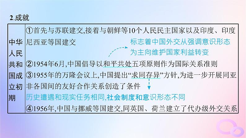 2025年高中历史第4单元民族关系与国家关系第14课当代中国的外交课件部编版选择性必修1第6页