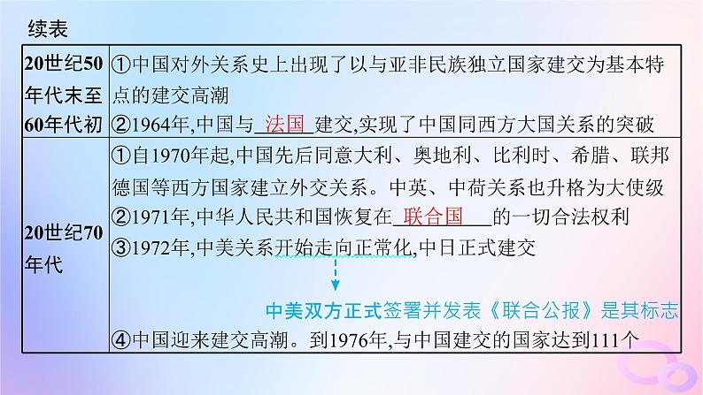 2025年高中历史第4单元民族关系与国家关系第14课当代中国的外交课件部编版选择性必修1第7页
