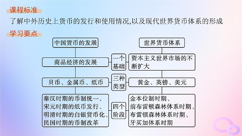 2025年高中历史第5单元第15课货币的使用与世界货币体系的形成课件部编版选择性必修1第3页