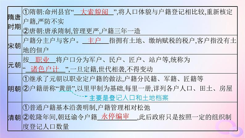 2025年高中历史第6单元第17课中国古代的户籍制度与社会治理课件部编版选择性必修1第8页