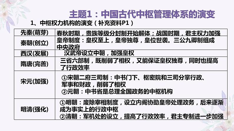 古代中国的国家制度与治理体系课件--2024届高三历史统编版二轮复习第4页