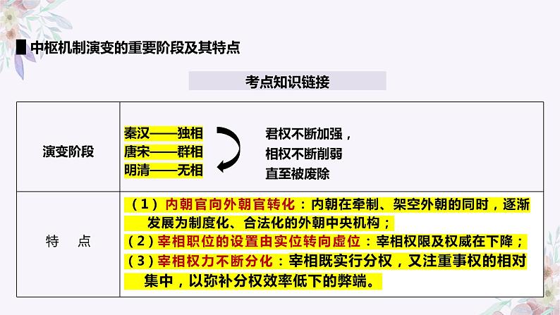 古代中国的国家制度与治理体系课件--2024届高三历史统编版二轮复习第5页