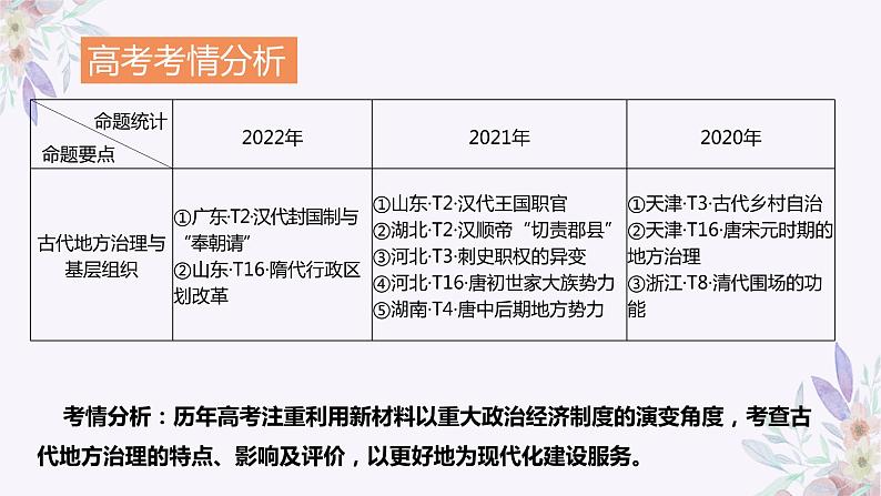 古代中国的国家制度与治理体系课件--2024届高三历史统编版二轮复习第7页