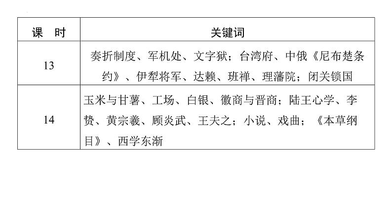 回归课本关键词 课件--2024届高三历史统编版二轮复习第7页