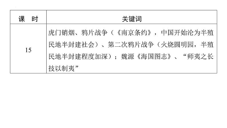 回归课本关键词 课件--2024届高三历史统编版二轮复习第8页
