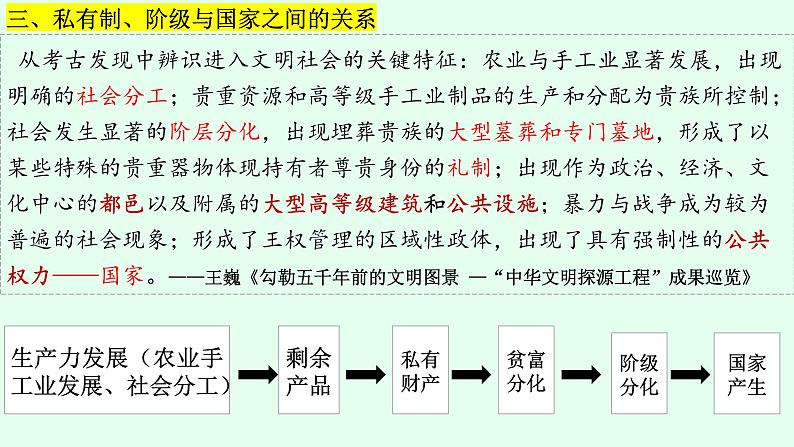 第一讲 中华文明的起源、先秦的国家治理与中国古代君主专制的演进 课件--2024届高三历史二轮复习06