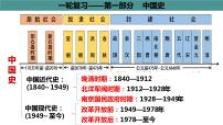 高考历史复习课件 第3讲秦统一多民族封建国家的建立课件--2024届高三历史统编版二轮复习