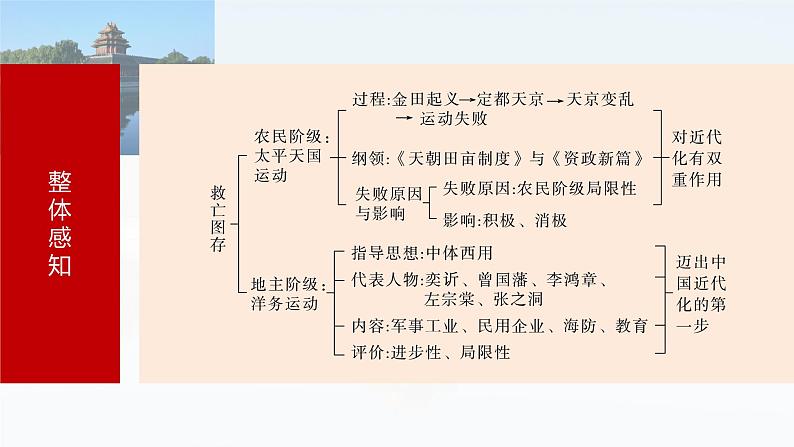 第14讲 国家出路的探索课件---2024届高三历史统编版必修中外历史纲要上册第5页