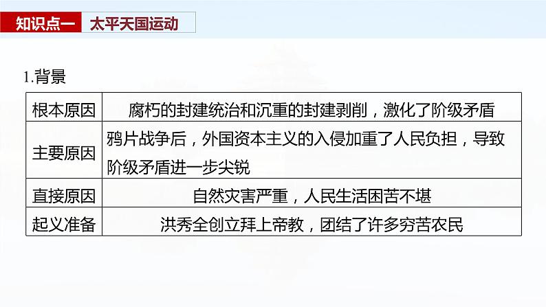 第14讲 国家出路的探索课件---2024届高三历史统编版必修中外历史纲要上册第8页
