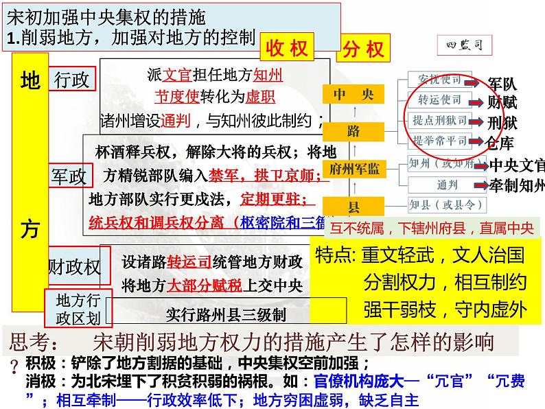 两宋的政治和军事及辽夏金元的统治 课件--2024届高三统编版(2019)必修中外历史纲要第5页