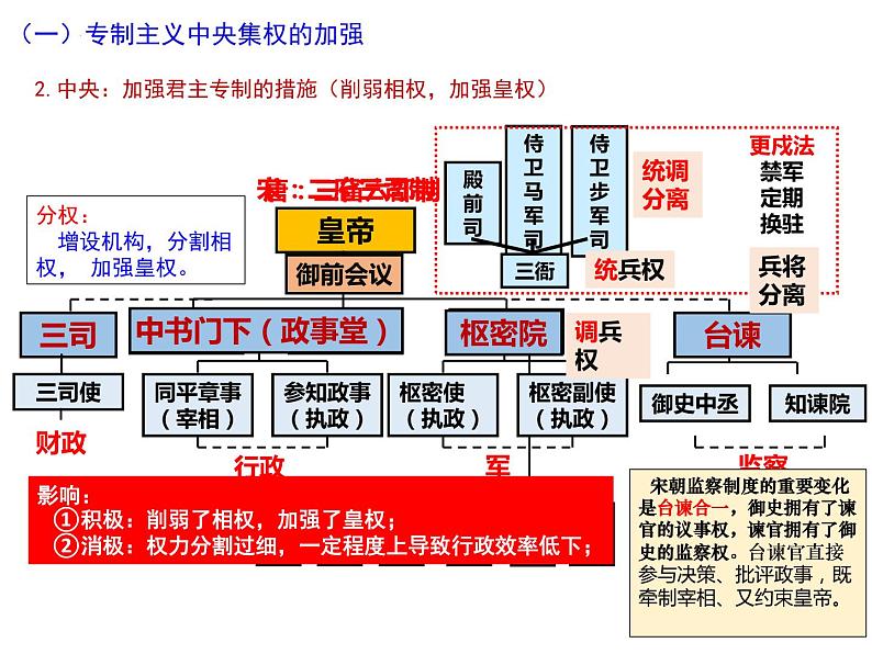 两宋的政治和军事及辽夏金元的统治 课件--2024届高三统编版(2019)必修中外历史纲要第6页
