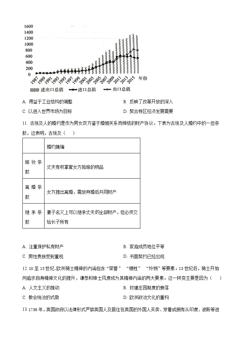 2024届河北省衡水市高考模拟预测历史试题(学生版)第3页