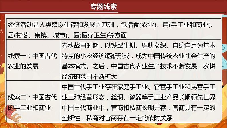 专题三 中国古代经济与社会生活 课件--2024届高考统编版历史二轮复习04
