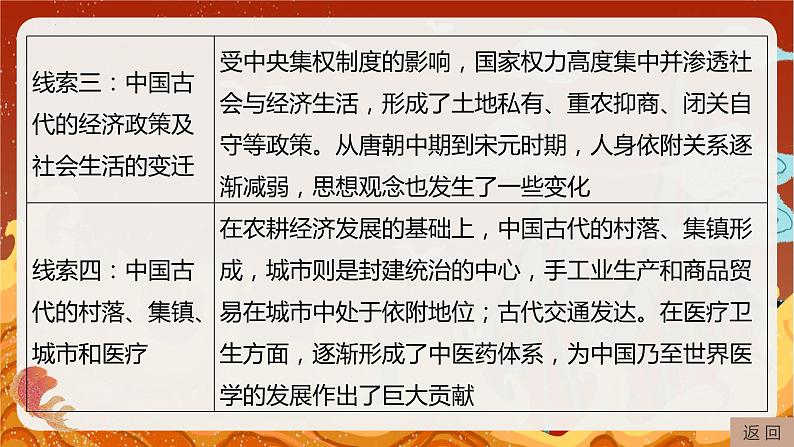 专题三 中国古代经济与社会生活 课件--2024届高考统编版历史二轮复习05