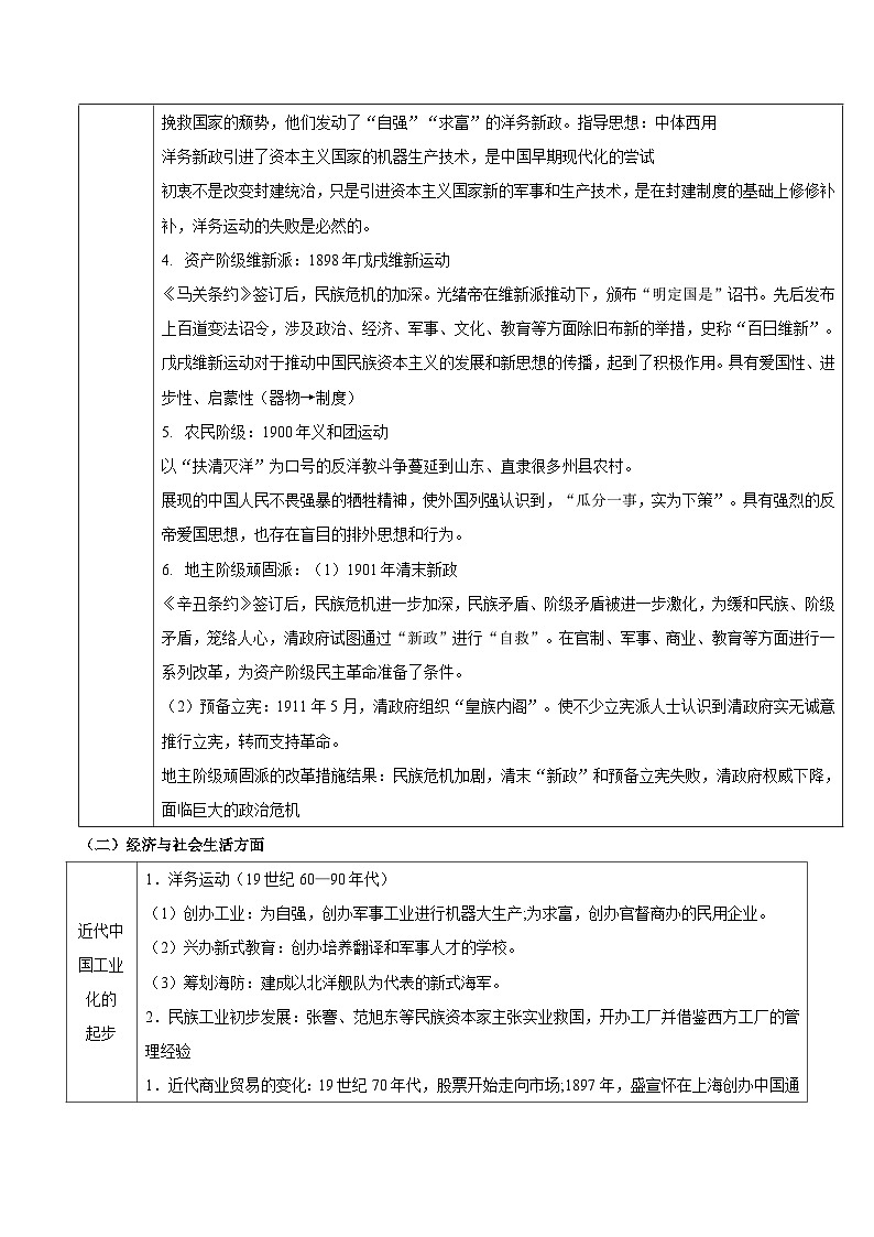 专题06 屈辱与反抗——晚清时期的内忧外患与救亡图存【知识大盘点+专题特训】2024年高考历史三轮冲刺03