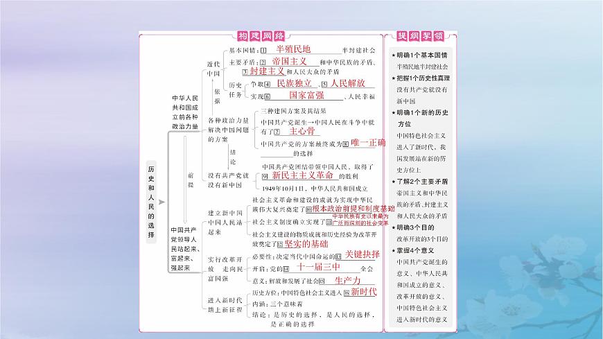 2025屆高考政治一輪總復習必修3第一單元中國共產(chǎn)黨的領導第一課歷史和人民的選擇課件第5頁