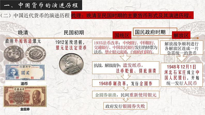 第五单元 货币与赋税制度 复习课件-2023-2024学年高二上学期历史统编版(2019)选择性必修1第4页