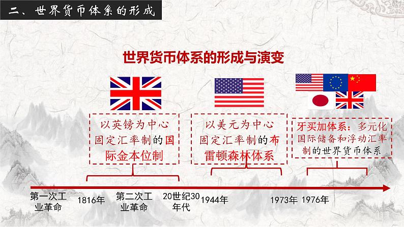 第五单元 货币与赋税制度 复习课件-2023-2024学年高二上学期历史统编版(2019)选择性必修1第6页