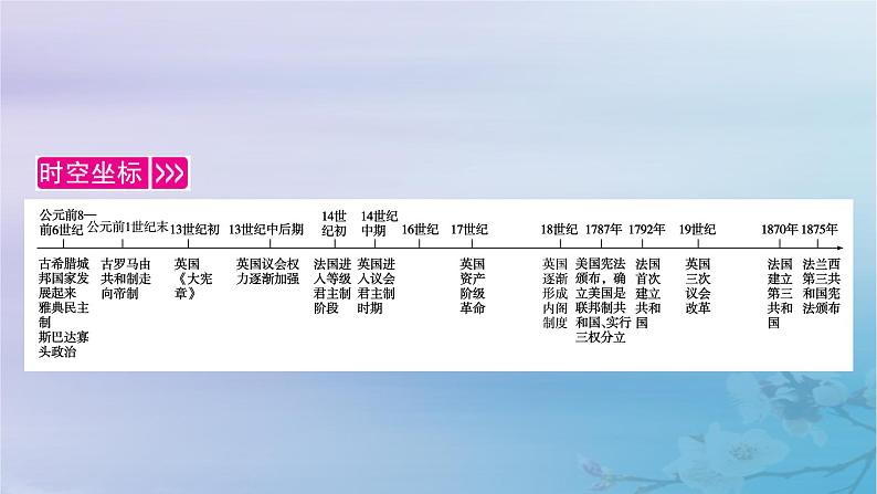 2025版高中历史第1单元政治制度第2课西方国家古代和近代政治制度的演变课件部编版选择性必修104
