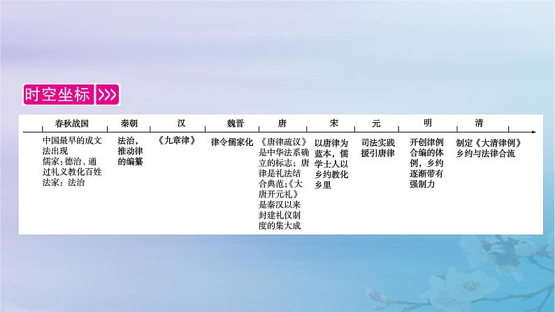 2025版高中历史第3单元法律与教化第8课中国古代的法治与教化课件部编版选择性必修1第8页