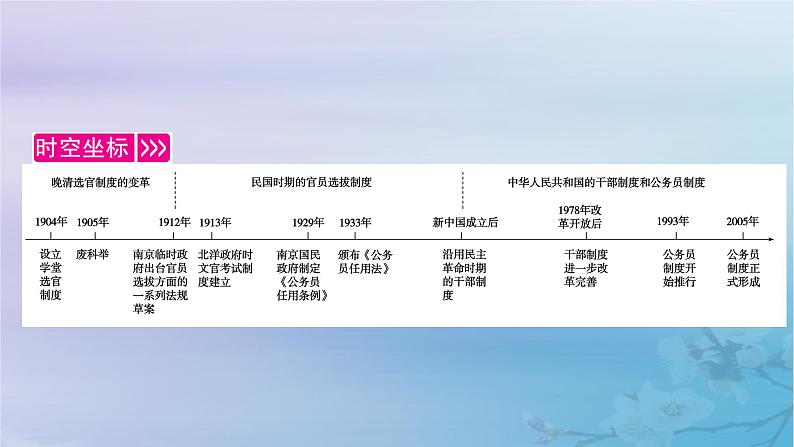 2025版高中历史第2单元官员的选拔与管理第7课近代以来中国的官员选拔与管理课件部编版选择性必修1第4页