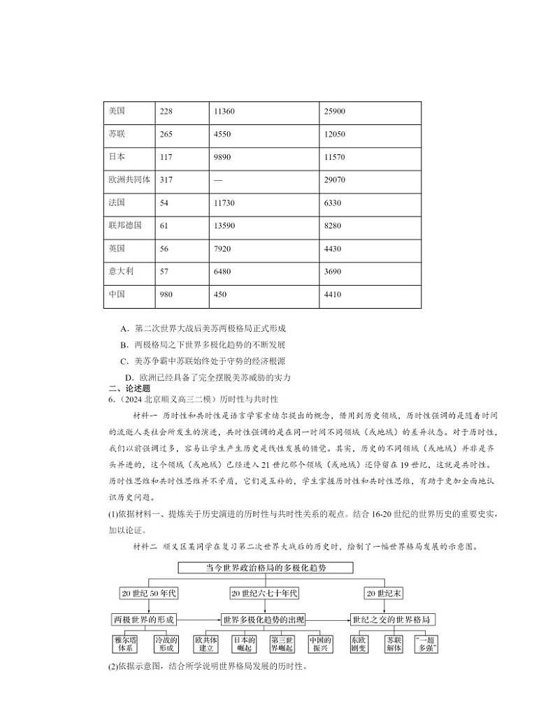 2022~2024北京高三二模历史试题分类汇编:世界多极化与经济全球化02