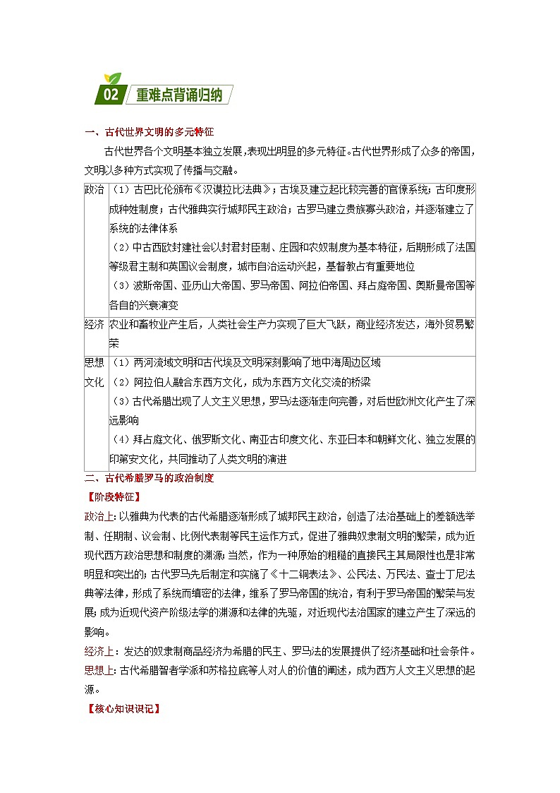 全国通用2024高考历史三轮冲刺过关回归教材重难点08古代世界和人类社会从传统社会向近代社会的演进第2页