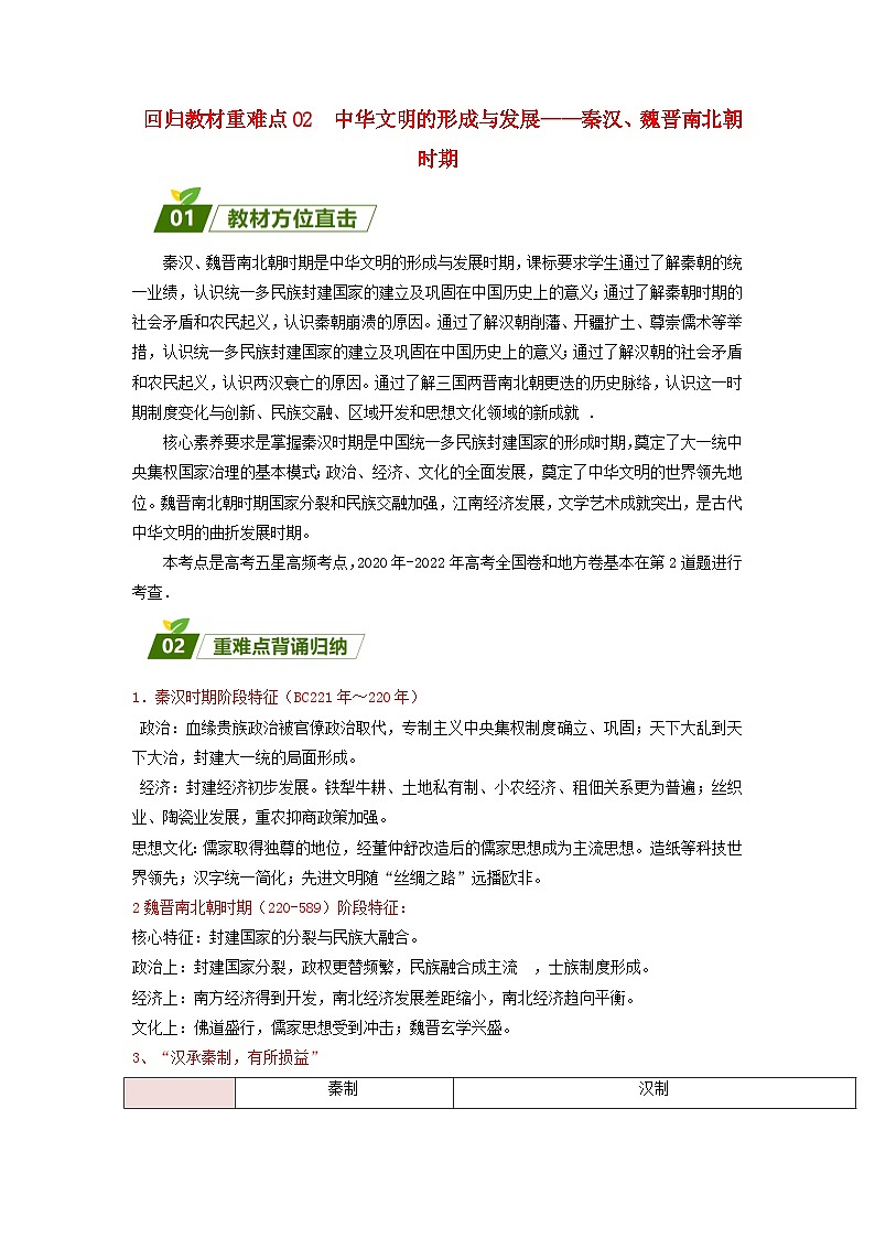 全國通用2024高考?xì)v史三輪沖刺過關(guān)回歸教材重難點(diǎn)02中華文明的形成與發(fā)展__秦漢魏晉南北朝時(shí)期第1頁