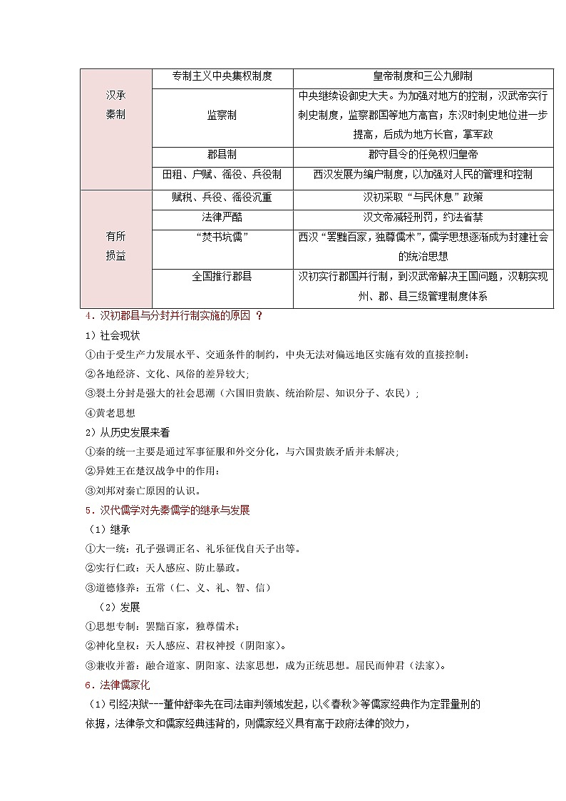 全國通用2024高考?xì)v史三輪沖刺過關(guān)回歸教材重難點(diǎn)02中華文明的形成與發(fā)展__秦漢魏晉南北朝時(shí)期第2頁