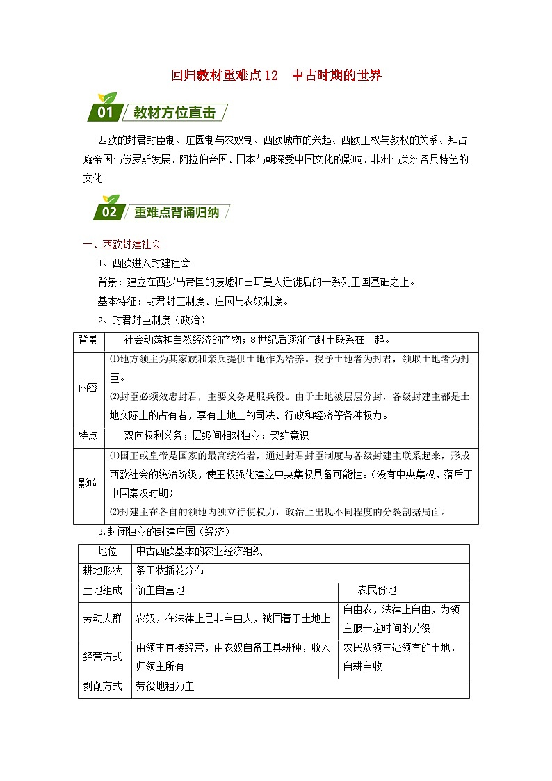 新高考2024高考?xì)v史三輪沖刺過關(guān)回歸教材重難點12中古時期的世界第1頁