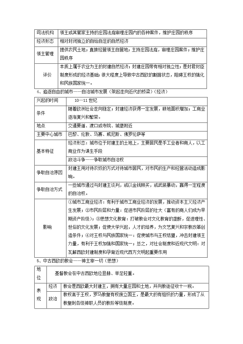 新高考2024高考?xì)v史三輪沖刺過關(guān)回歸教材重難點12中古時期的世界第2頁