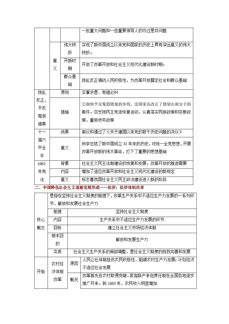新高考2024高考历史三轮冲刺过关回归教材重难点10改革开放与社会主义现代化建设时期第2页