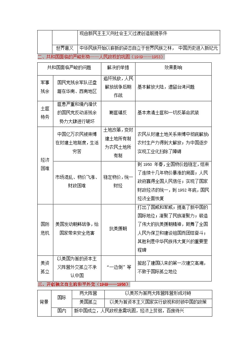 新高考2024高考历史三轮冲刺过关回归教材重难点09中华人民共和国成立和社会主义革命与建设第2页
