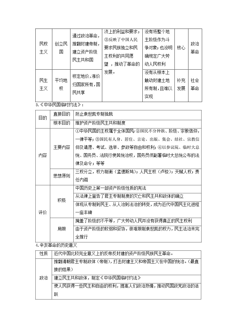 新高考2024高考历史三轮冲刺过关回归教材重难点06辛亥革命与中华民国的建立第2页