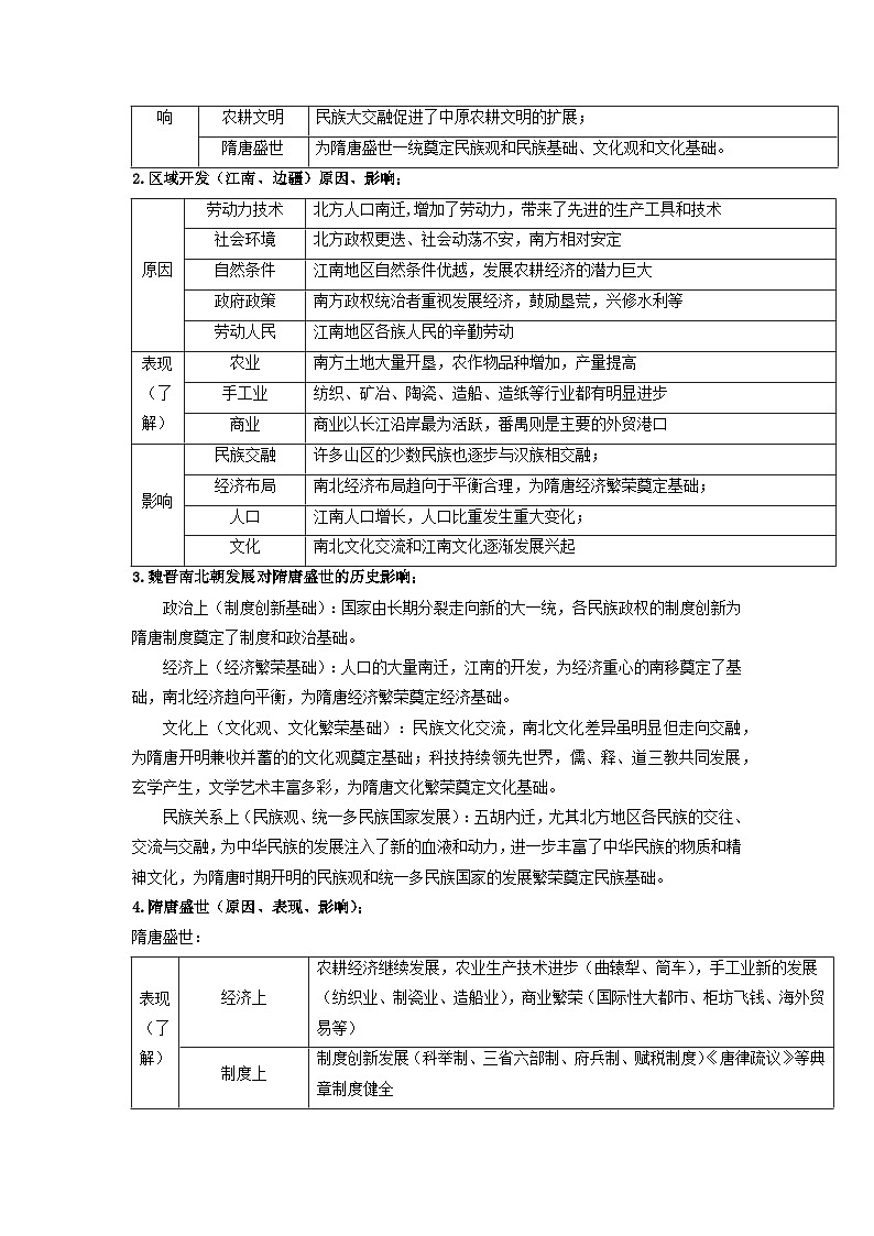 新高考2024高考历史三轮冲刺过关回归教材重难点02三国两晋南北朝的民族交融与隋唐统一多民族封建国家的发展第2页