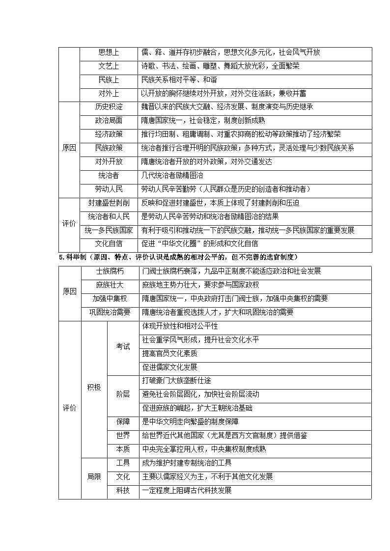 新高考2024高考历史三轮冲刺过关回归教材重难点02三国两晋南北朝的民族交融与隋唐统一多民族封建国家的发展第3页