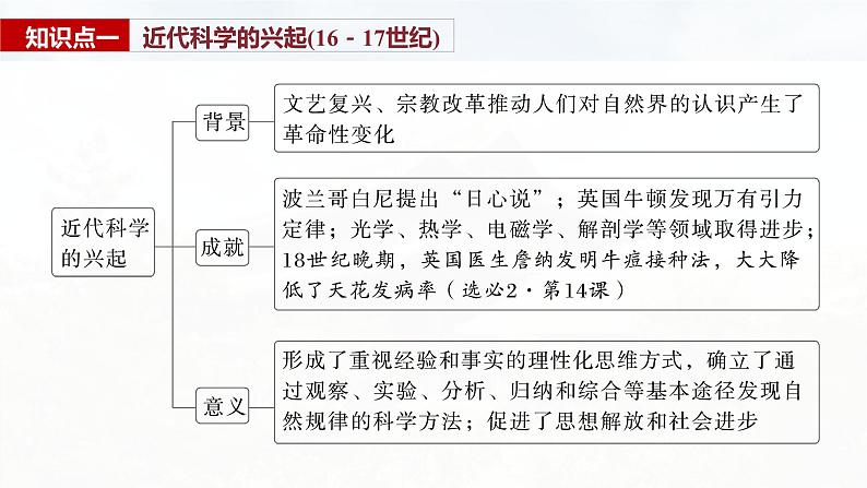 第34讲 近代科学革命与启蒙运动课件--2024届高三历史统编版必修中外历史纲要下册一轮复习第8页
