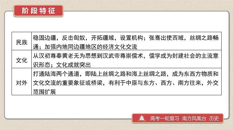 第4课 西汉与东汉——统一多民族封建国家的巩固 课件--2025届高三统编版(2019)必修中外历史纲要上一轮复习(选必融合)第4页