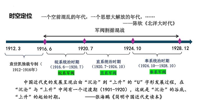 阶段六第2讲 北洋军阀统治时期的政治、经济与文化 课件--2025届高三统编版(2019)必修中外历史纲要上一轮复习第2页