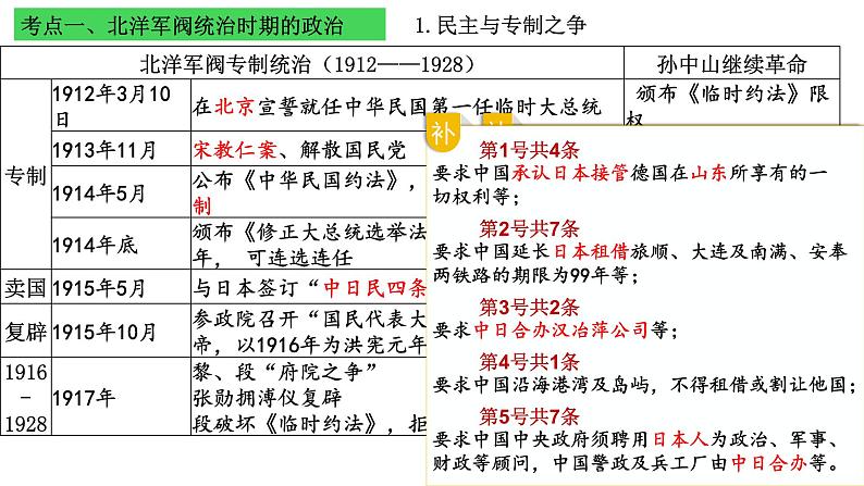 阶段六第2讲 北洋军阀统治时期的政治、经济与文化 课件--2025届高三统编版(2019)必修中外历史纲要上一轮复习第5页