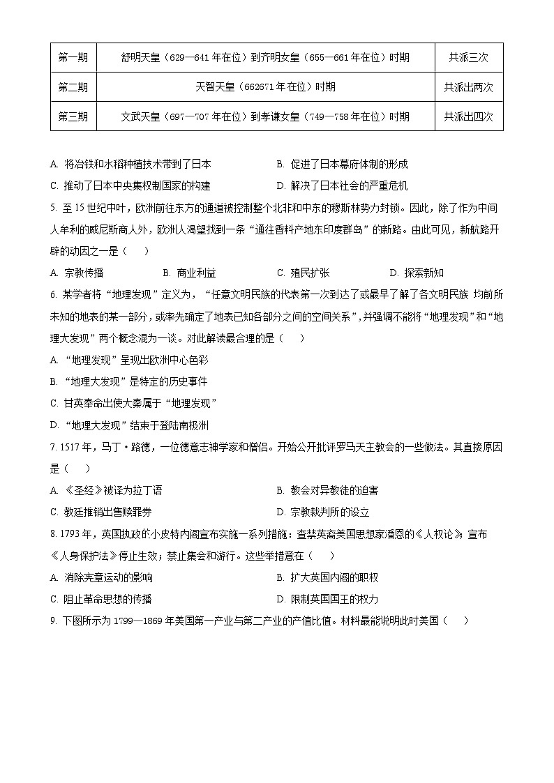 2024遵义高一下学期6月月考试题历史含解析02