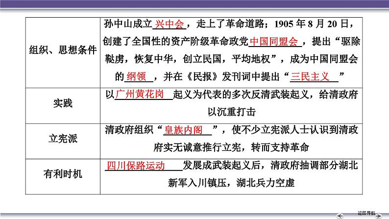 第六单元 辛亥革命与中华民国的建立课件--2025届高三统编版(2019)必修中外历史纲要上一轮复习06