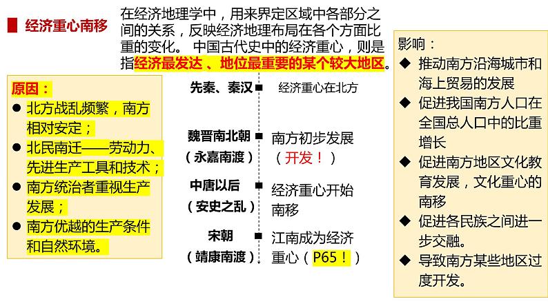 中国古代经济结构 课件--2024届高三统编版历史二轮专题复习03