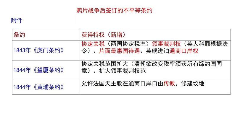 中国近代史(1840--1949建国前)课件--2024届高三统编版(2019)必修中外历史纲要上一轮复习第7页