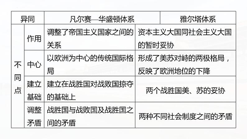 阶段贯通14 两次世界大战时期课件--2025届高三历史统编版必修中外历史纲要下册一轮复习第8页