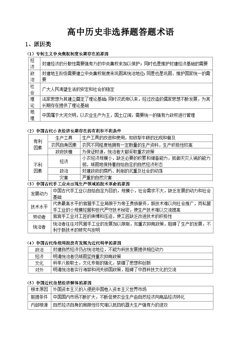 高考历史非选择题答题术语