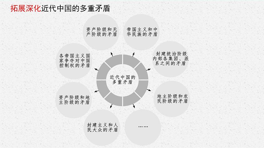 2025屆人教新高考高三政治一輪復習課件必修3第1課歷史和人民的選擇第8頁