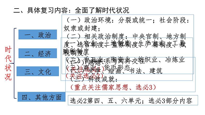 第1讲 中华文明的起源与早期国家 课件 --2025届高三统编版2019必修中外历史纲要上册一轮复习03