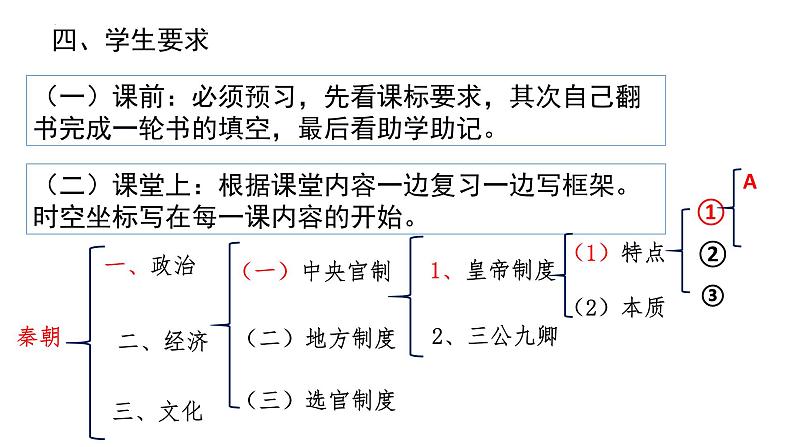 第1讲 中华文明的起源与早期国家 课件 --2025届高三统编版2019必修中外历史纲要上册一轮复习05